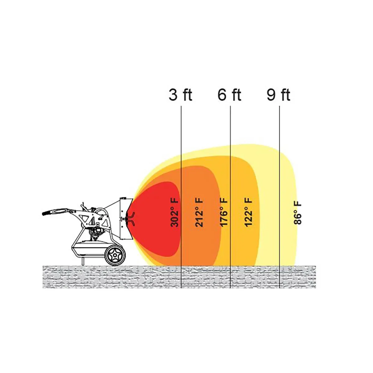 HeatStar HSP60R-Pro-Series Radiant Fired Construction Heater