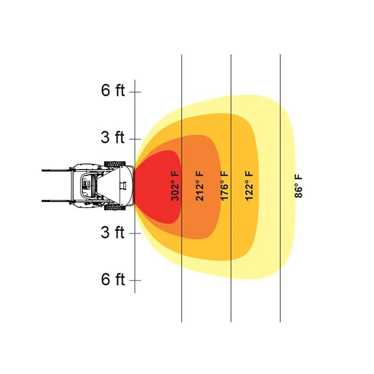 HeatStar HSP60R-Pro-Series Radiant Fired Construction Heater